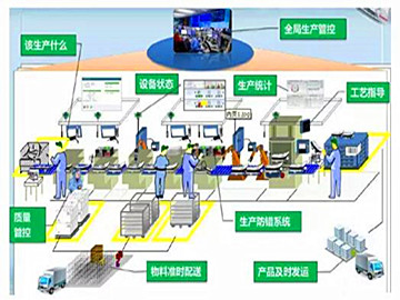 自動(dòng)化改造  必然是大勢所趨